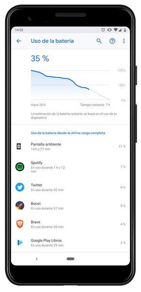 Google Pixel 3a XL, análisis: mucho más que un Pixel barato