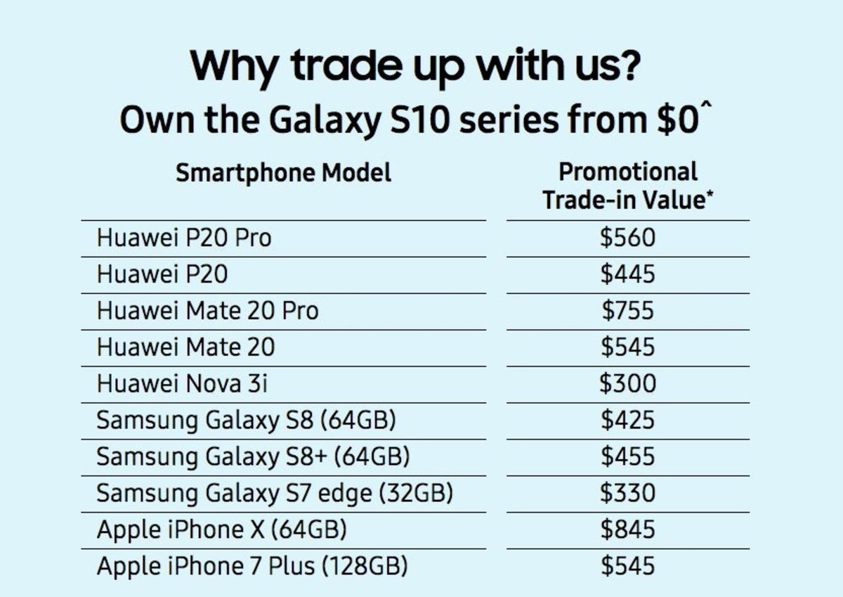 Samsung intercambio con Huawei