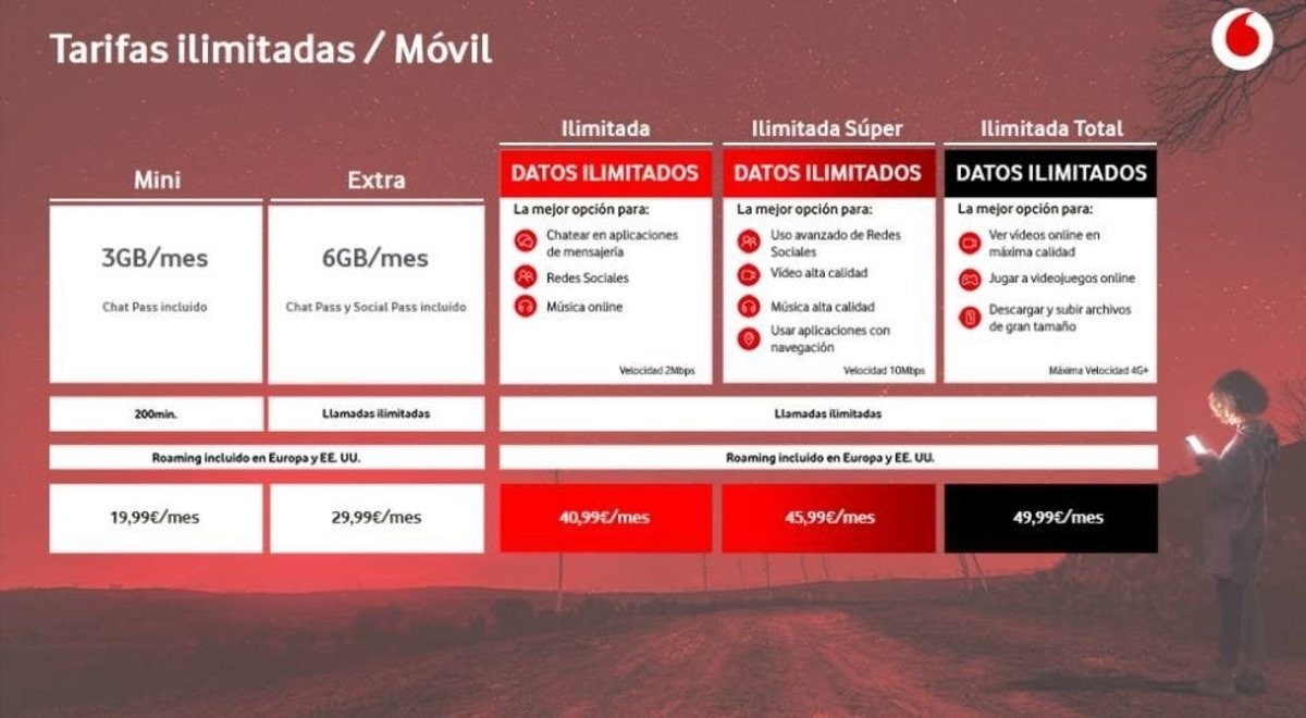 Las tarifas planas llegan al móvil de la mano de Vodafone