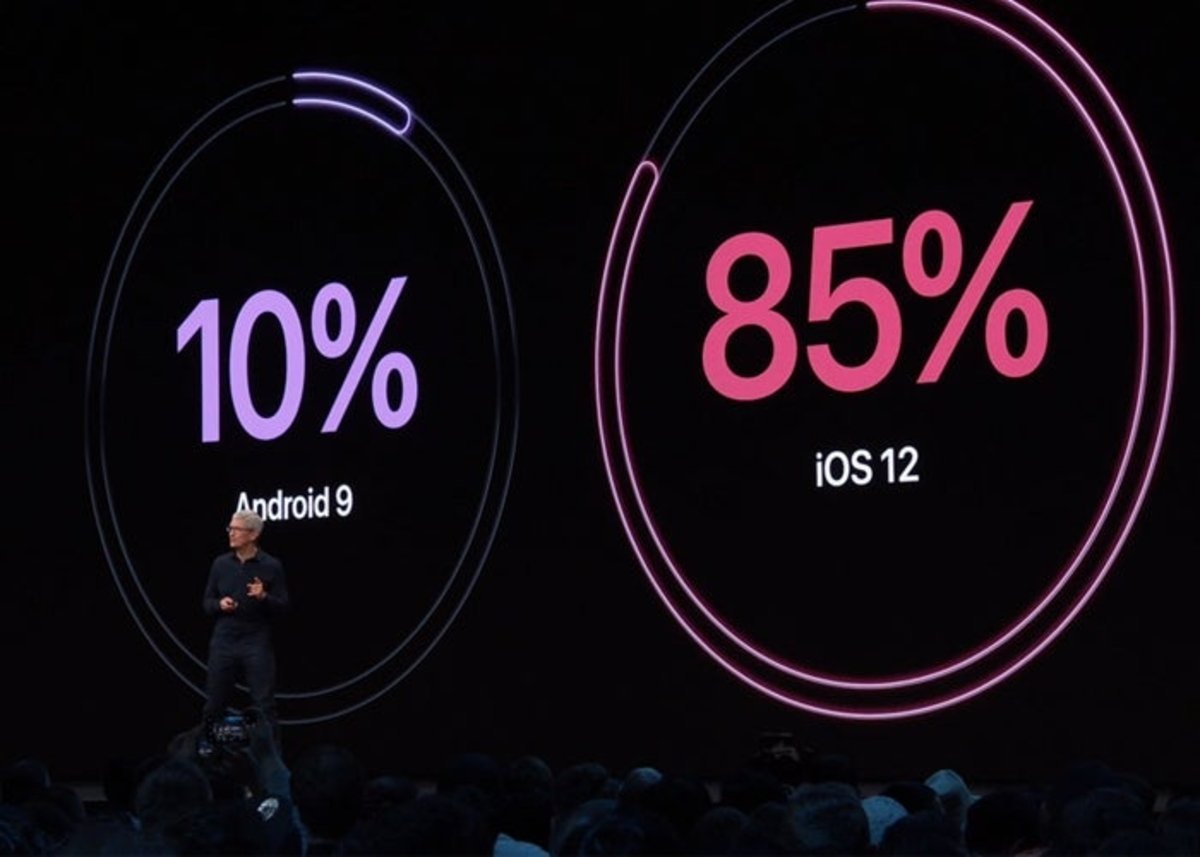 Android 9 keynote Apple