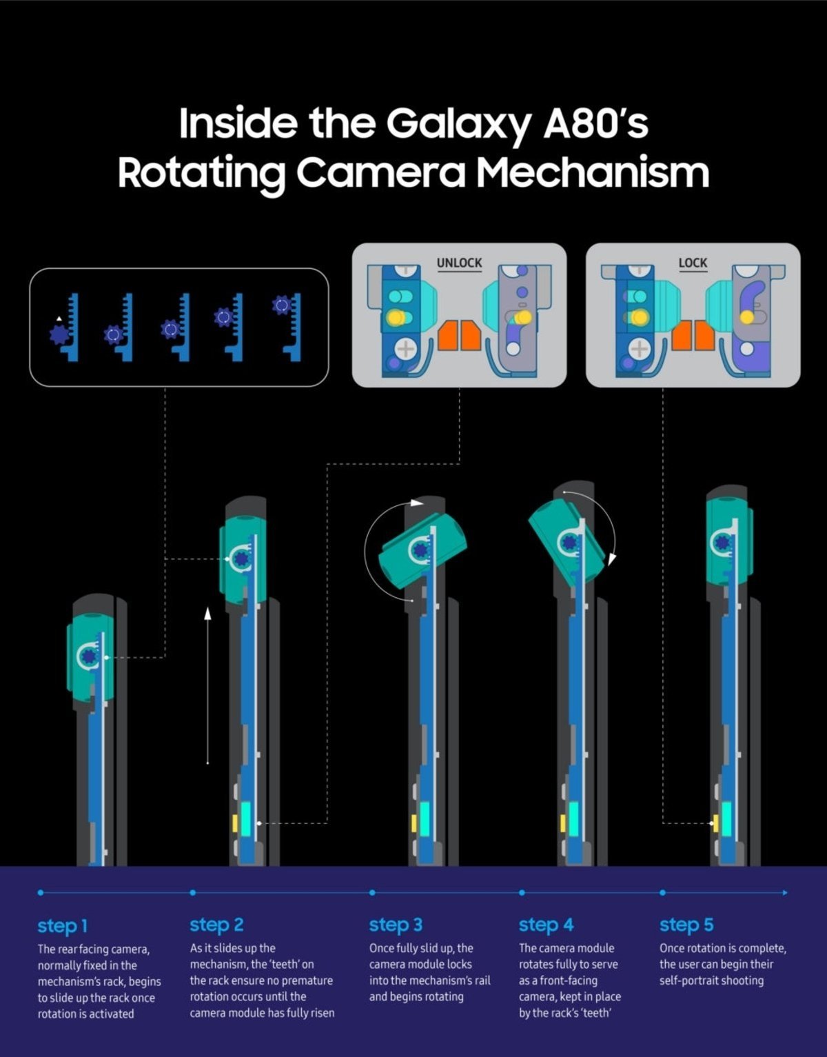 Samsung Galaxy A80 mecanismo cámara