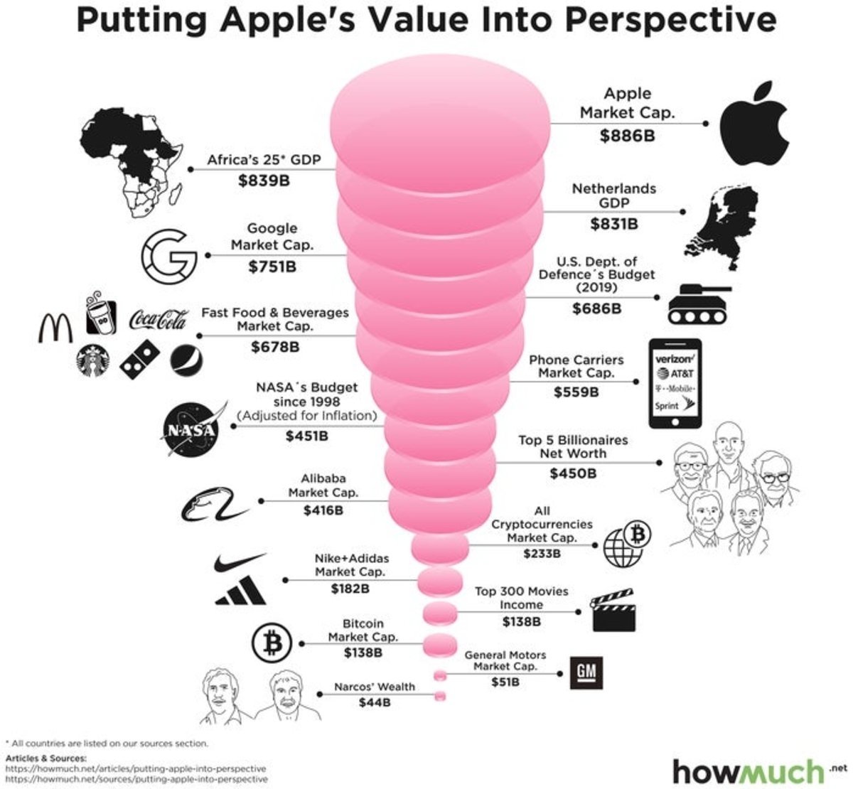 comparación valor Apple y Google