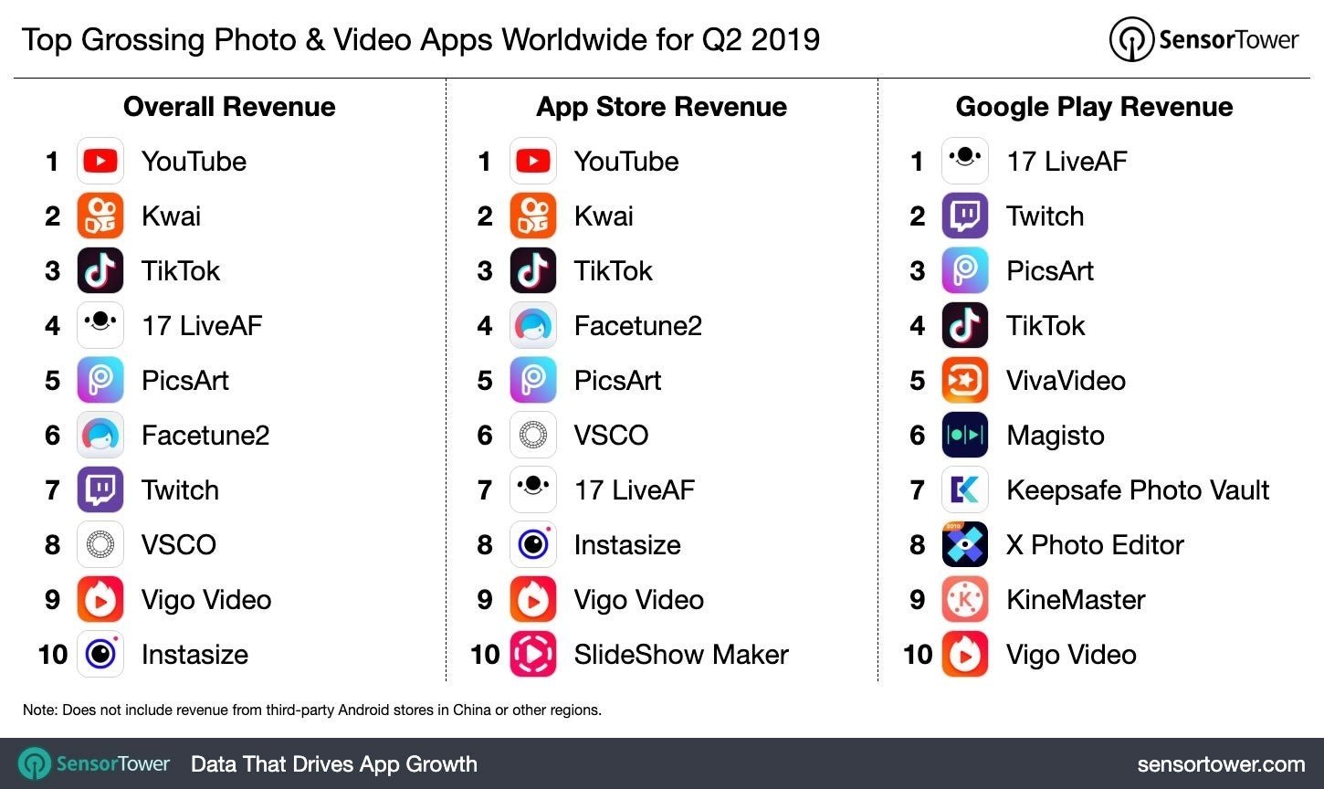 Apps de foto y vídeo con más ingresos