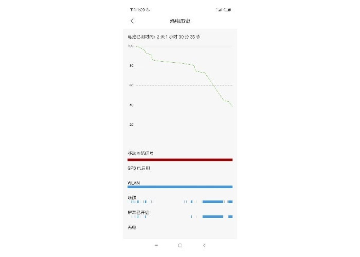 Batería Redmi Note 8 Pro