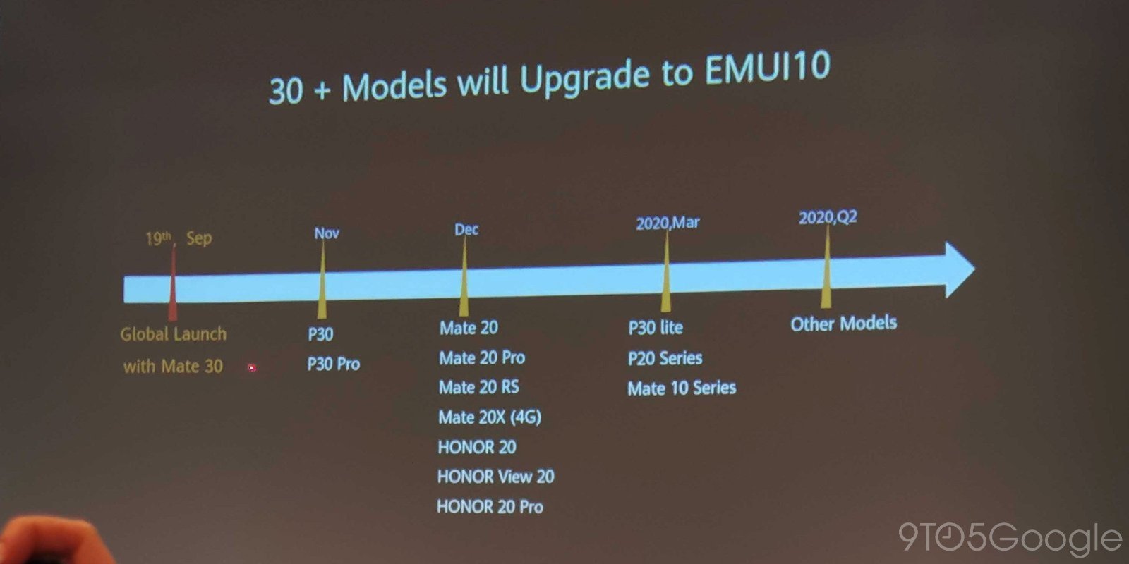 Averigua cuándo actualizará oficialmente tu Huawei a EMUI 10