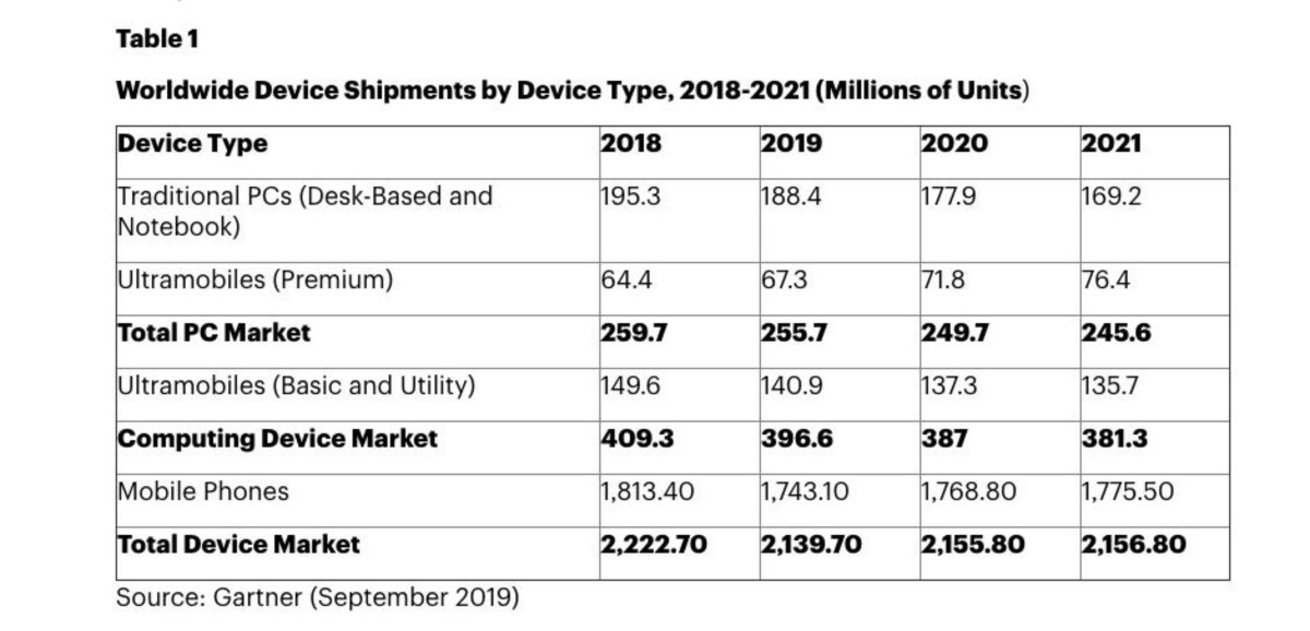 Global-device-shipments-2018-2021