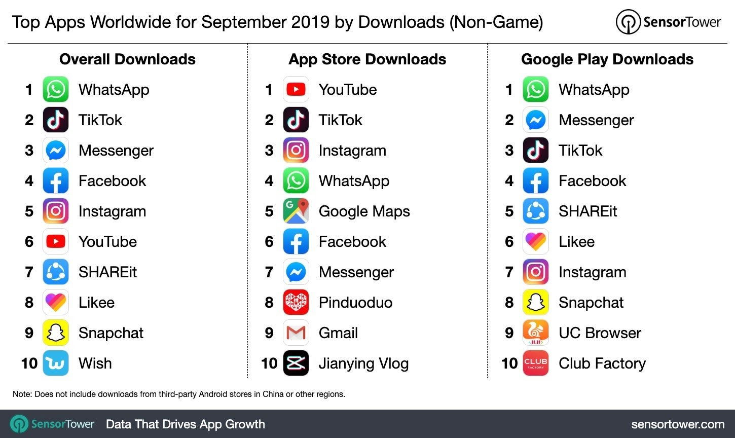 Aplicaciones más descargadas 2019