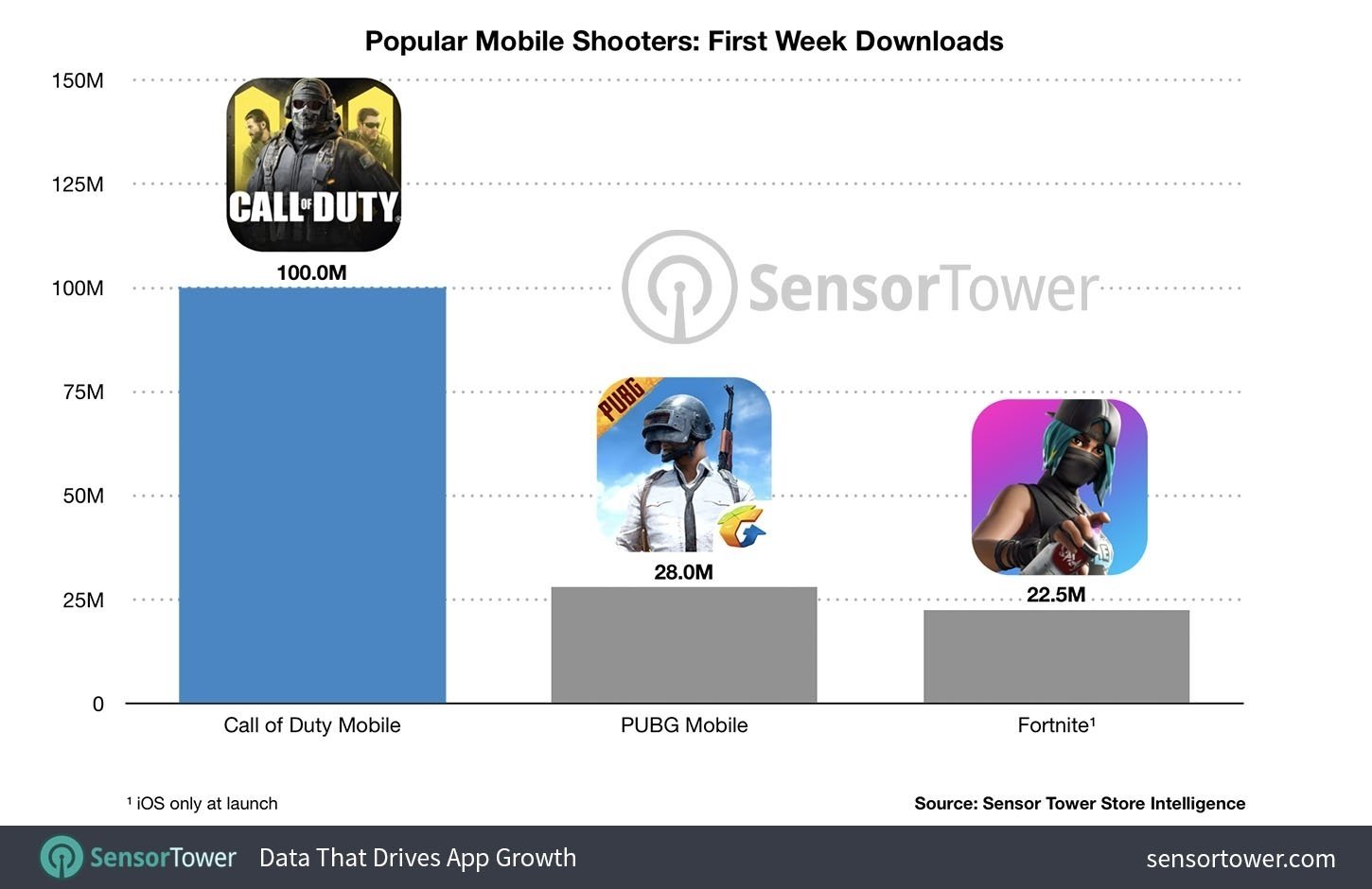 Call of Duty: Mobile 100 descargas