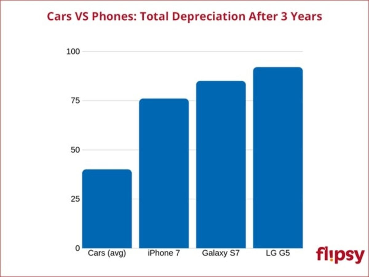 depreciacion precios 