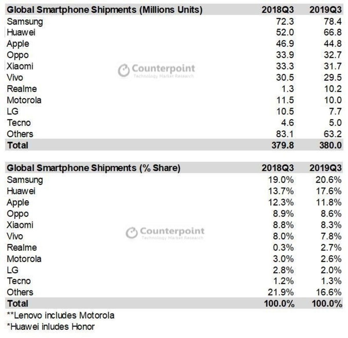 mercado smartphones