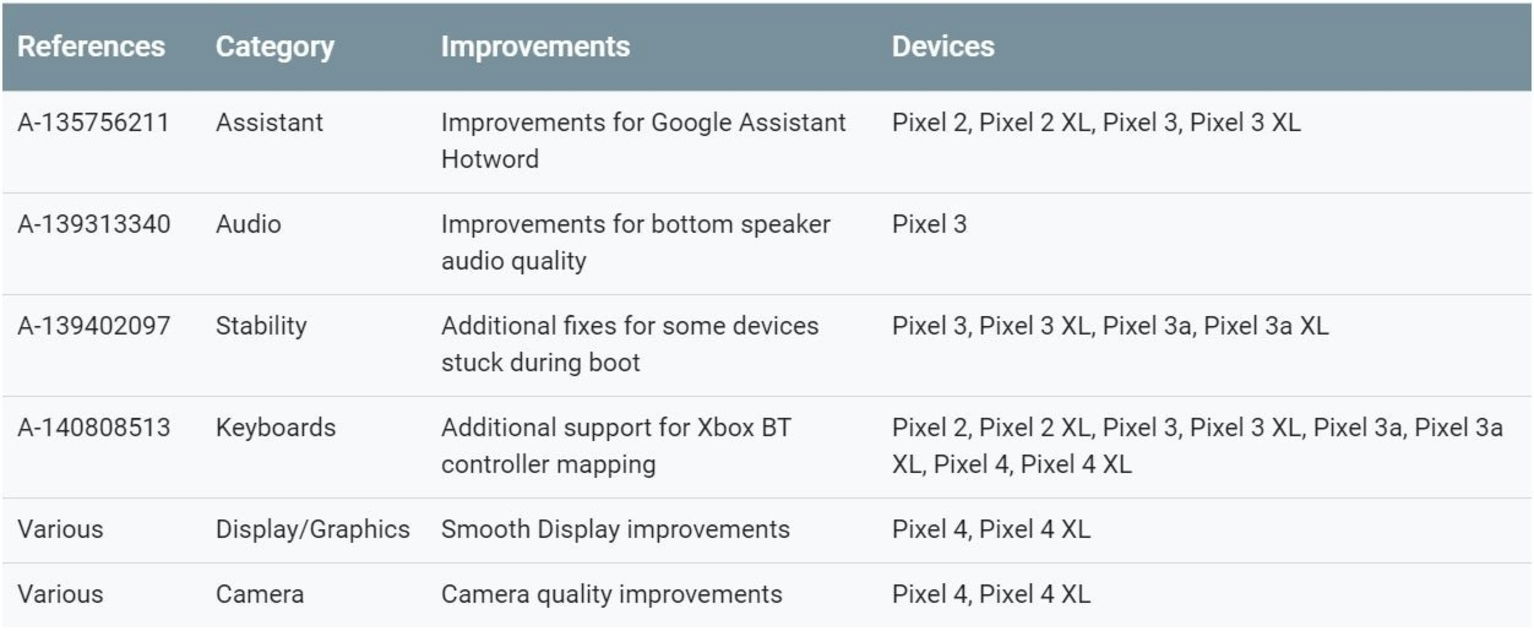 Mejoras actualizacion Android noviembre