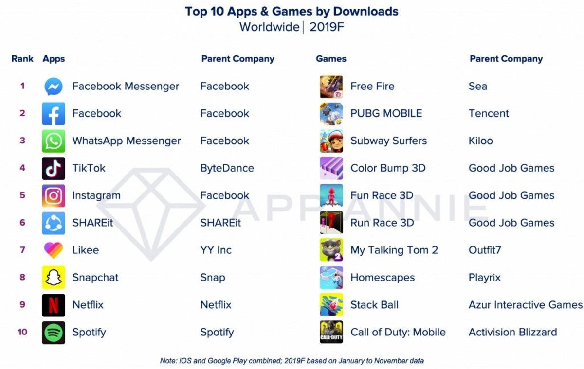 Apps mas descargadas 2019