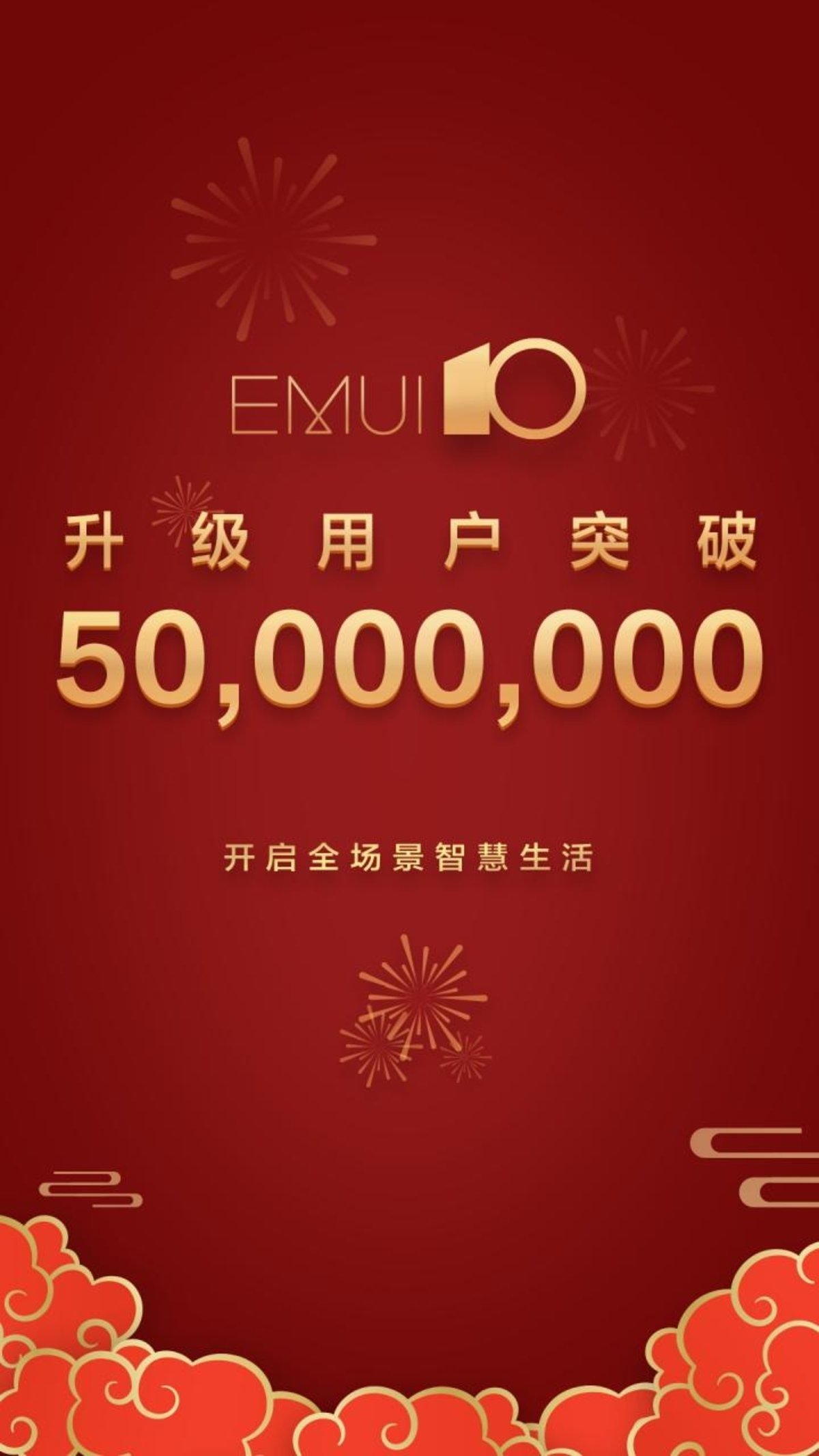 EMUI 10 alcanza los 50 millones de usuarios