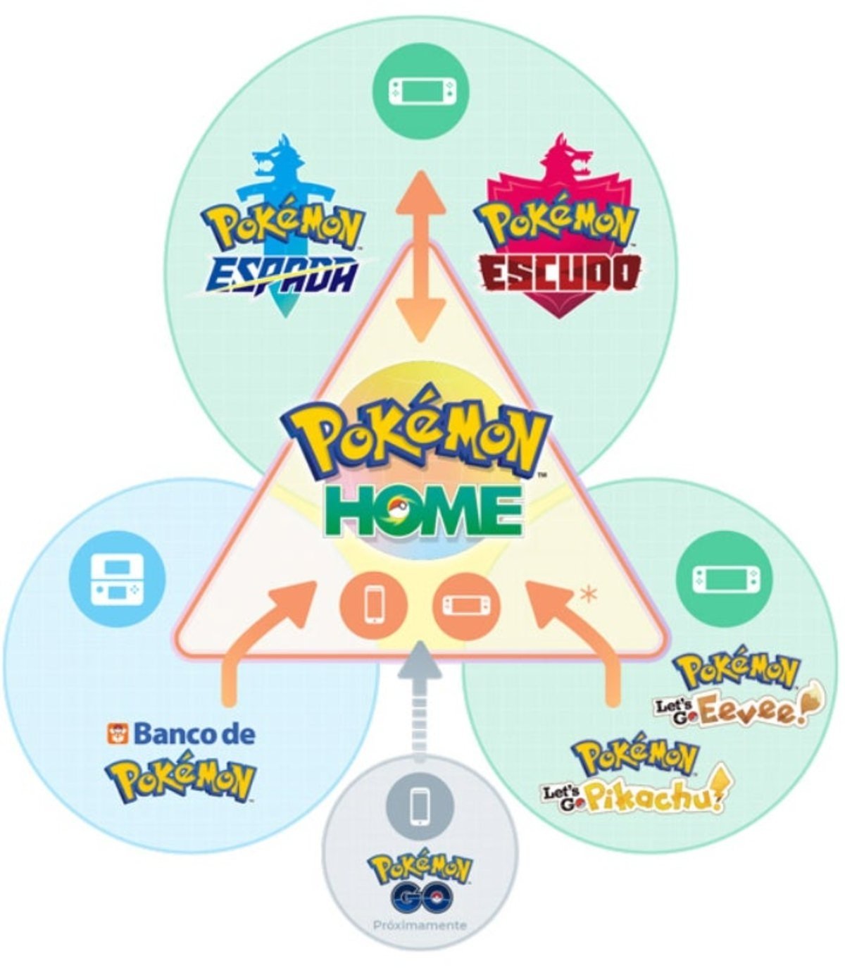 Esquema Pokémon HOME