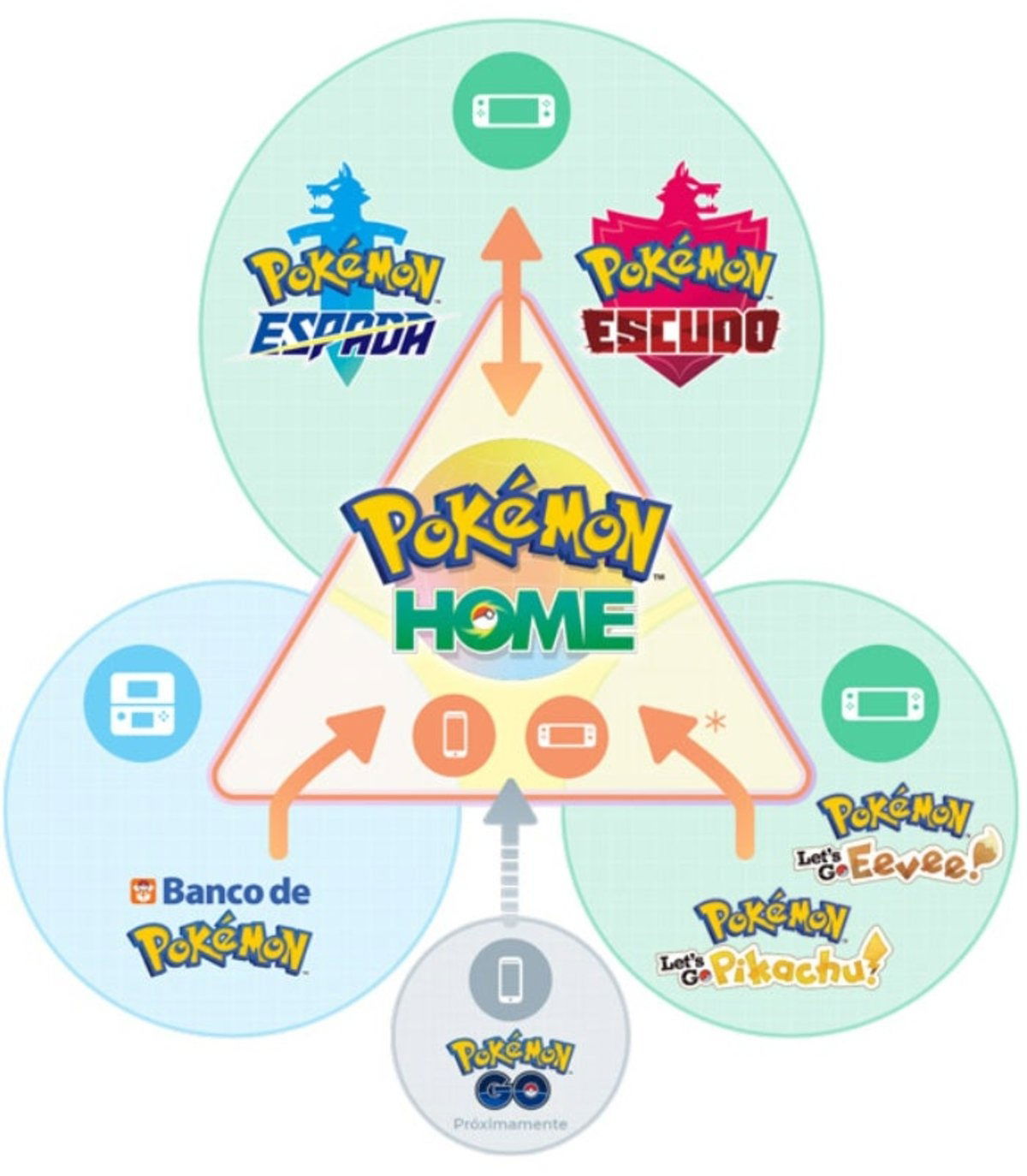 Pokémon HOME - Guia Completo