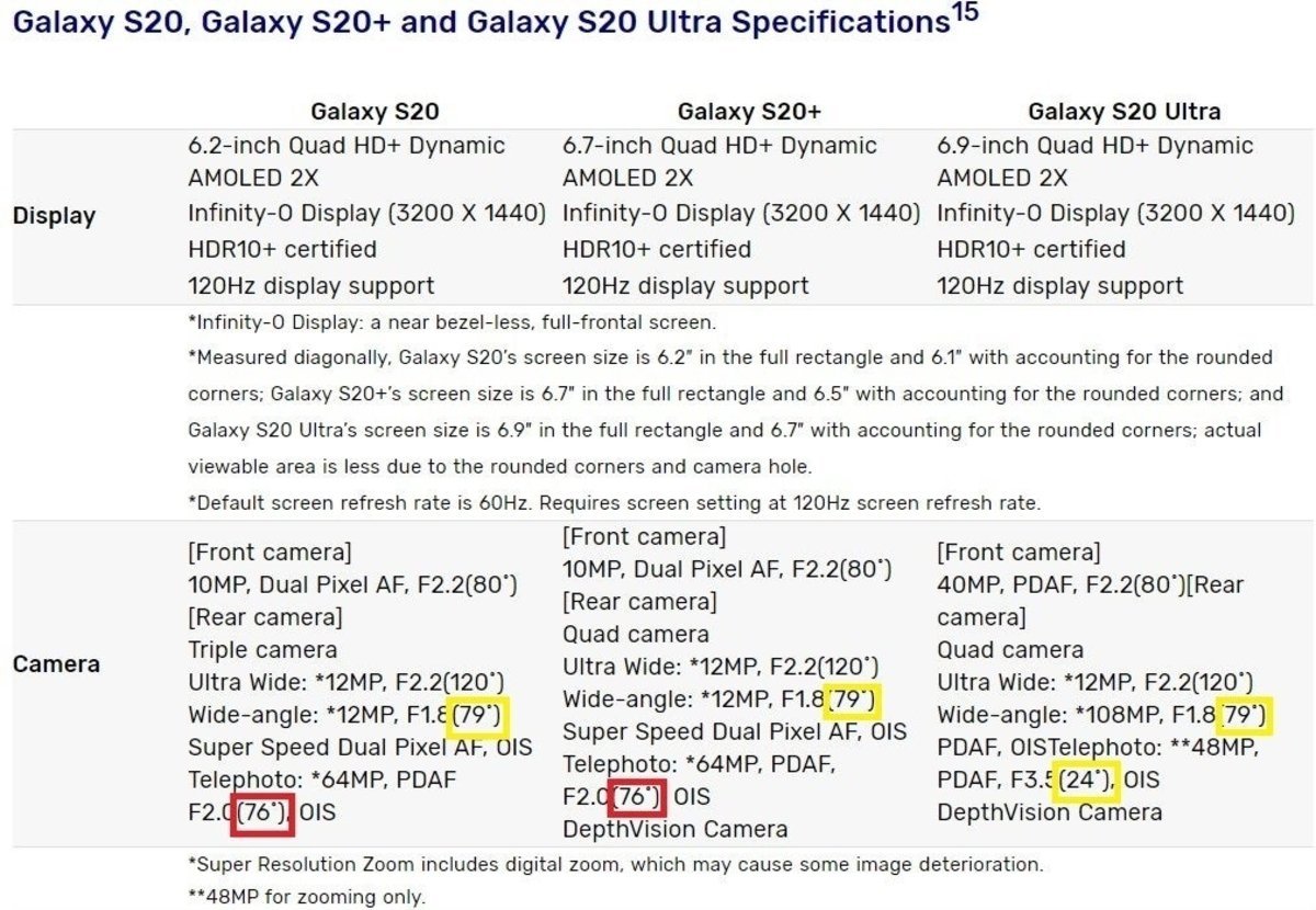 Galaxy S20, hoja de especificaciones