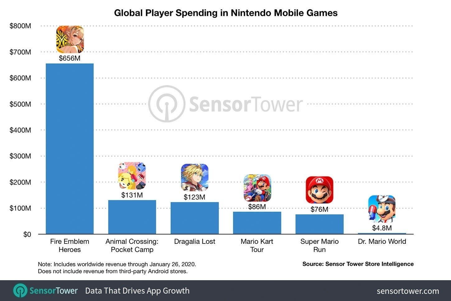 Nintendo ingresos juegos moviles
