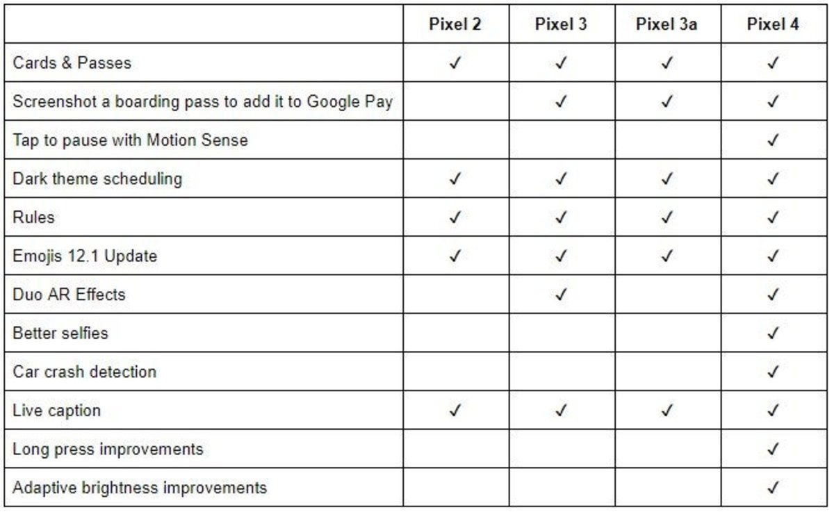 Actualizacion Marzo para Google Pixel