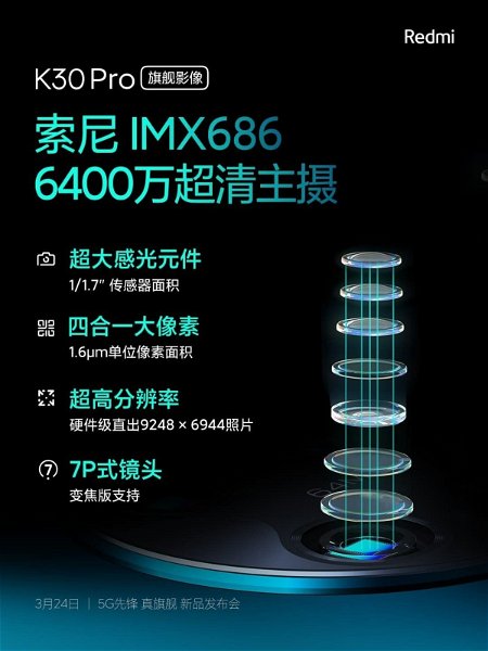 Así serán las cámaras del nuevo Redmi K30 Pro: vídeo 8K, doble sensor de 64 MP y más