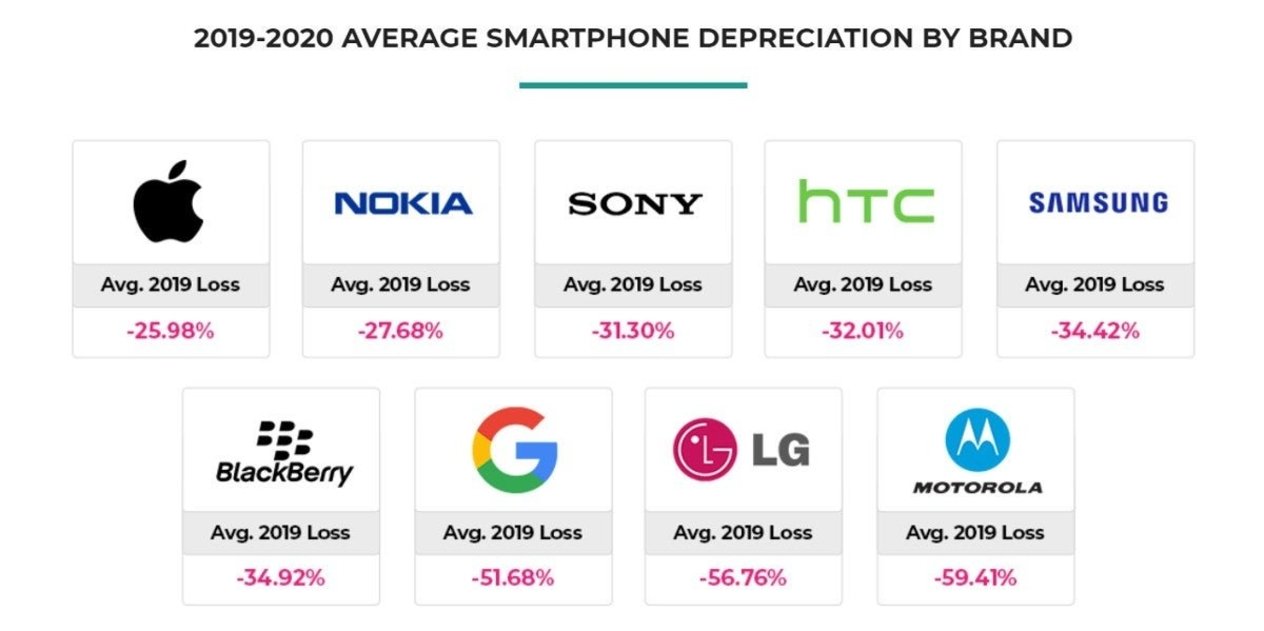 mercado smartphones marcas