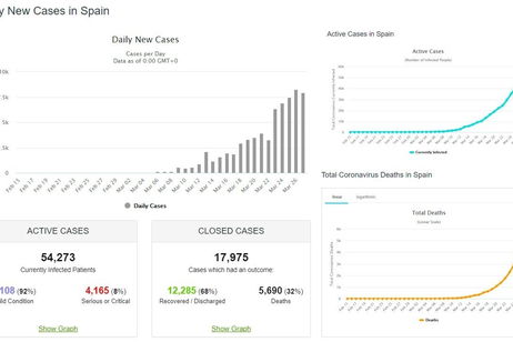 3 webs para hacer un seguimiento en tiempo real de los casos de coronavirus en tu país