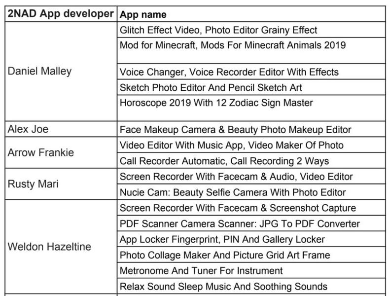 Malware Android