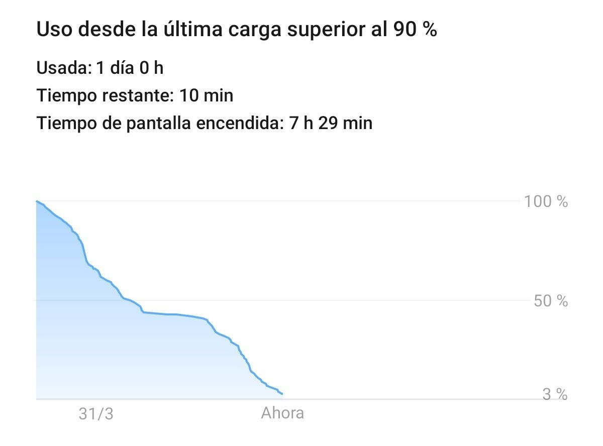 Huawei P40 Pro datos bateria