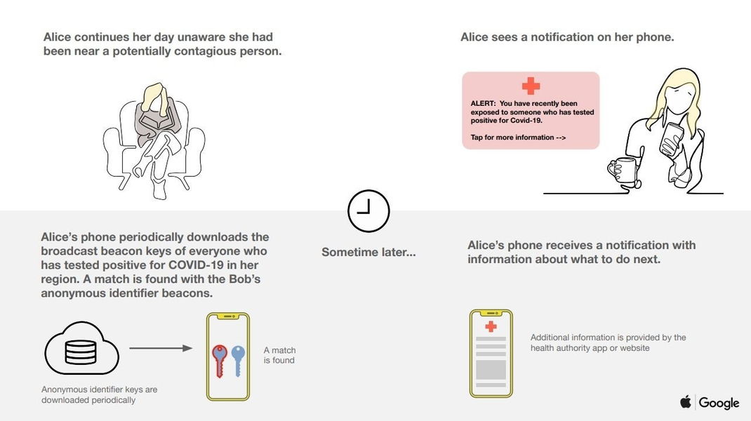 Google y Apple se alían para luchar contra el coronavirus creando una herramienta integrada en Android y iOS