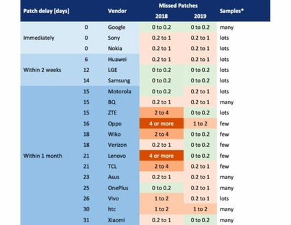actualizaciones de teléfonos inteligentes