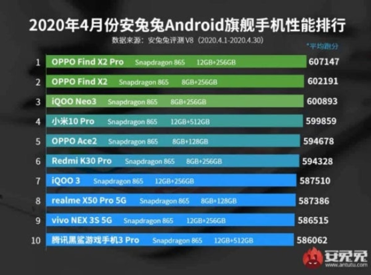 Antutu android abril 2020
