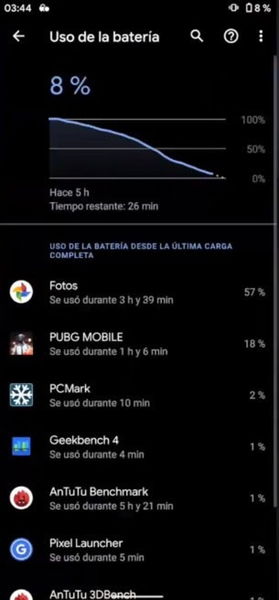 El rendimiento y la autonomía del Pixel 4a, a prueba antes de su presentación