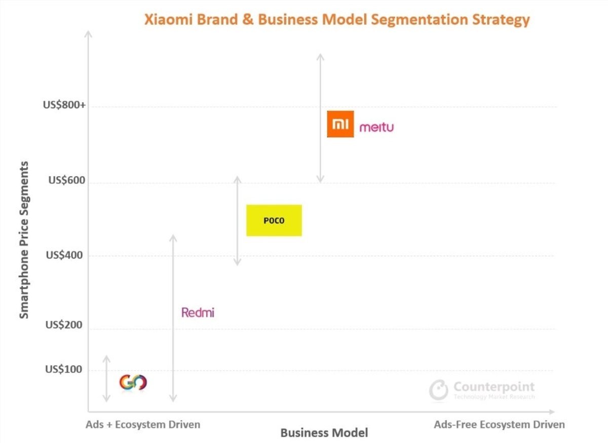 Xiaomi modelo de negocio