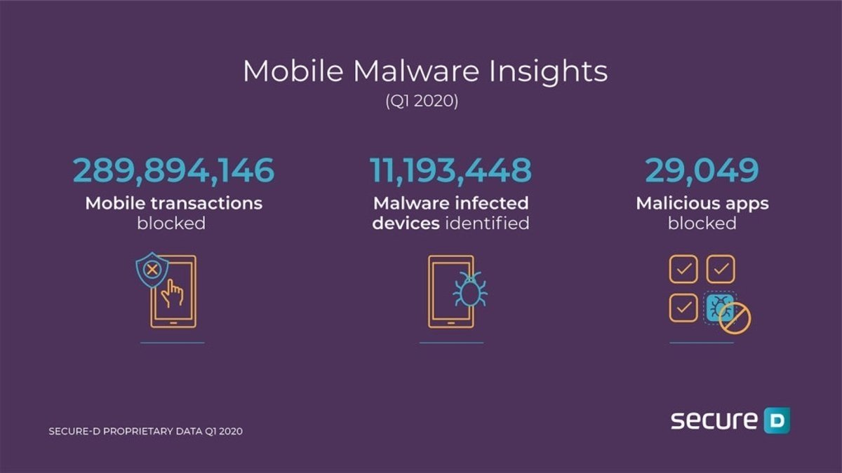 Google Play Store malware datos
