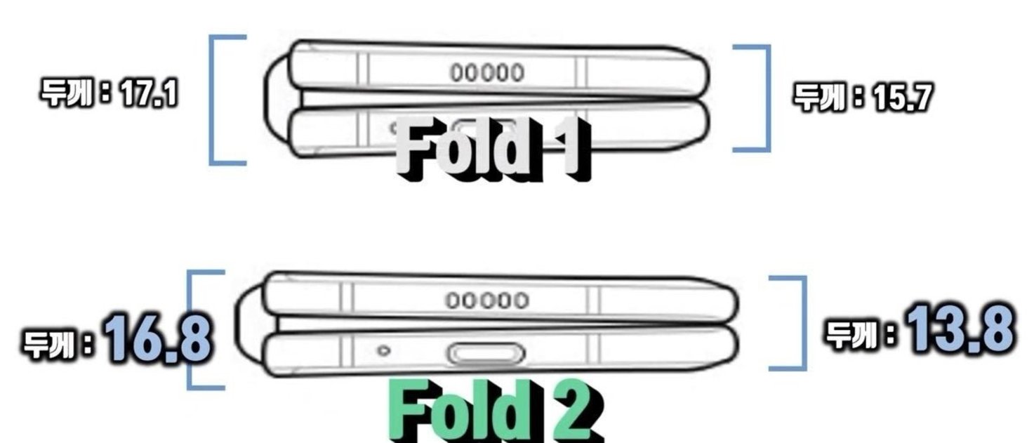 Comparativa entre el Galaxy Fold y el Galaxy Z Fold2