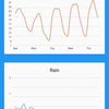 Las mejores aplicaciones del tiempo para Android