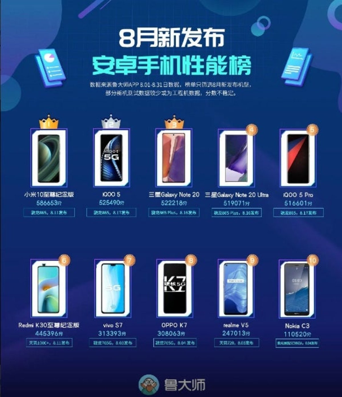 Estos son los móviles chinos más potentes que puedes comprar ahora mismo