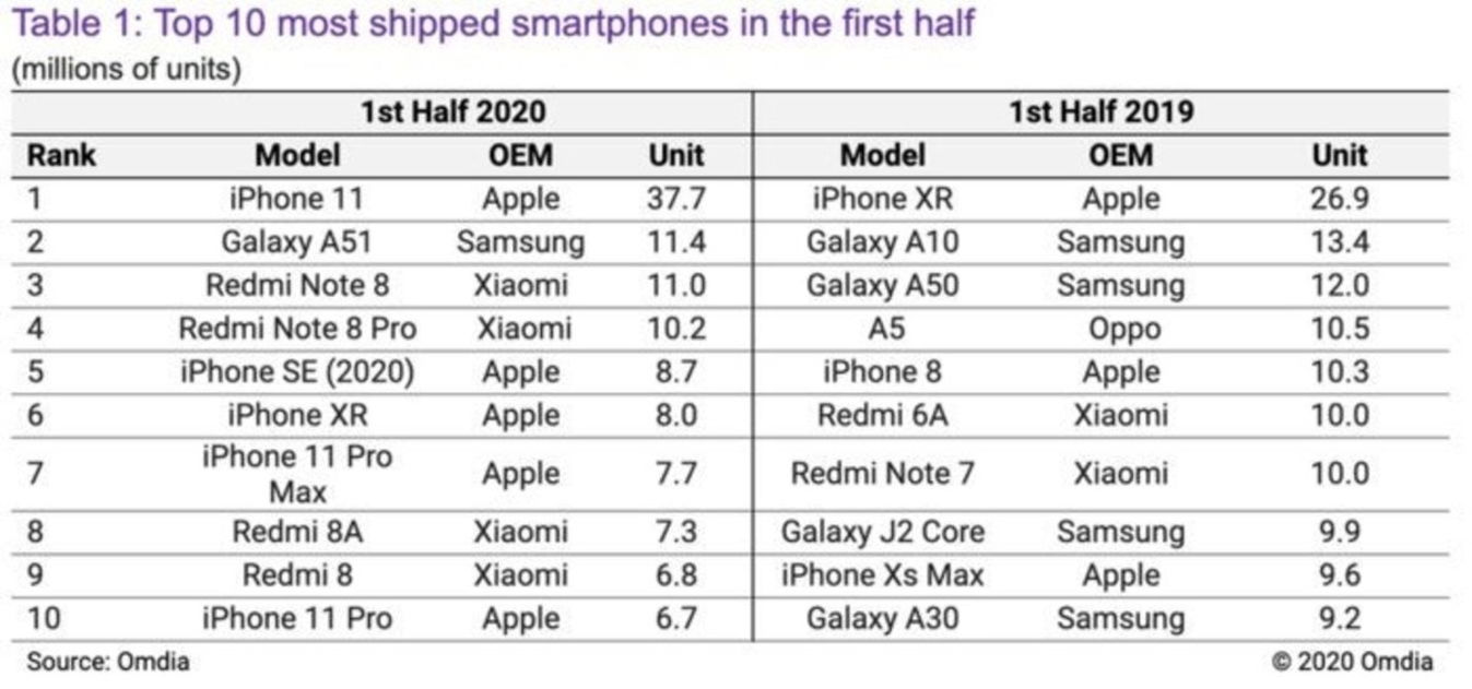 Ventas iPhone 11