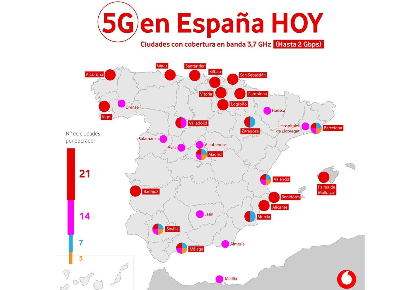 Bandas de frecuencias 5G que ha de tener un móvil en España