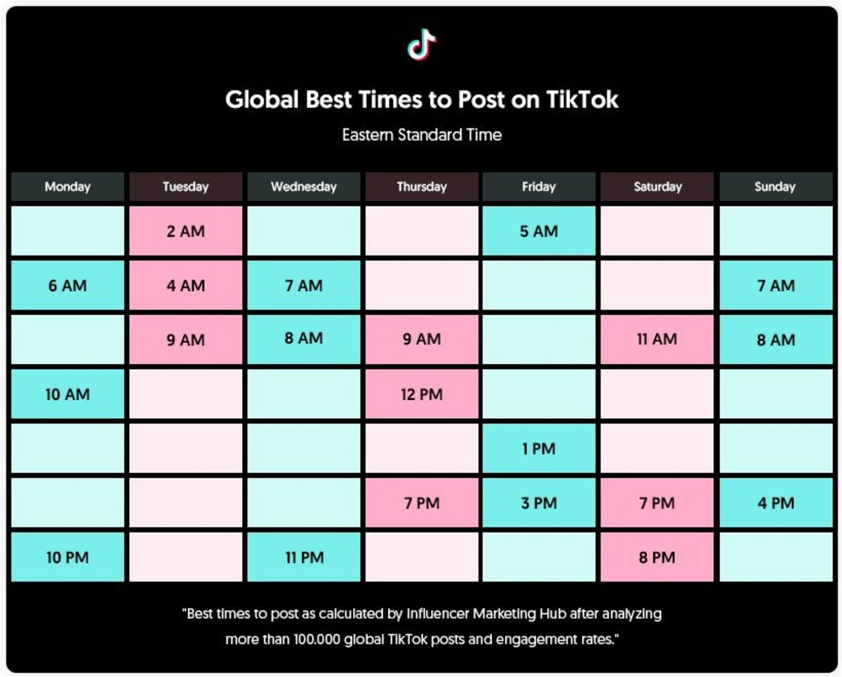 Global best time to Post on TIKTOK