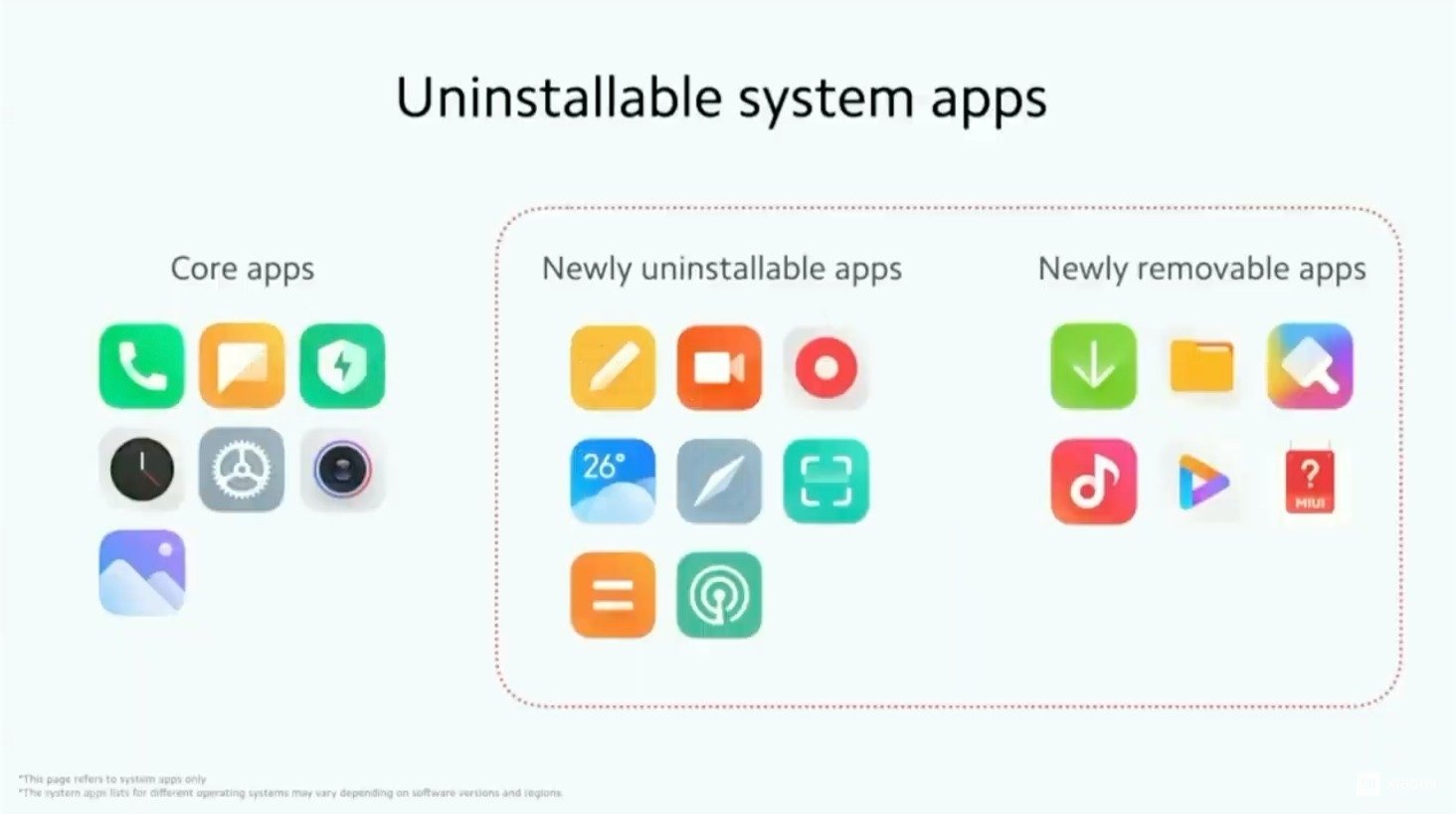 Nuevas apps que se pueden desinstalar en MIUI 12.5