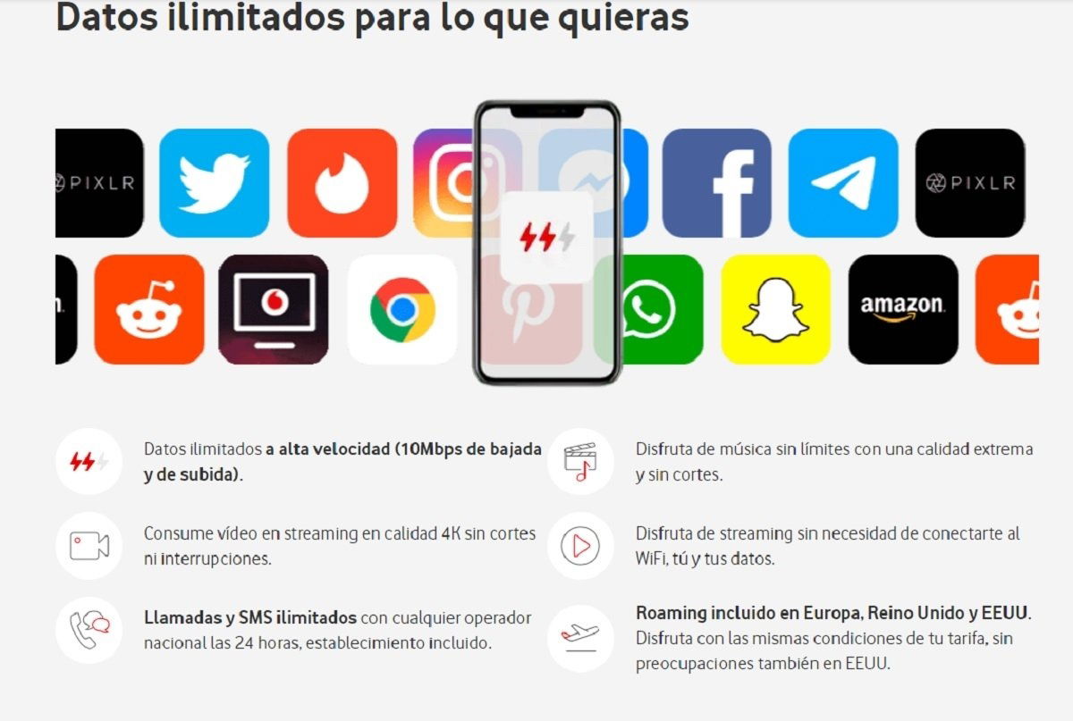Tarifa datos ilimitados Vodafone 10 Mbps