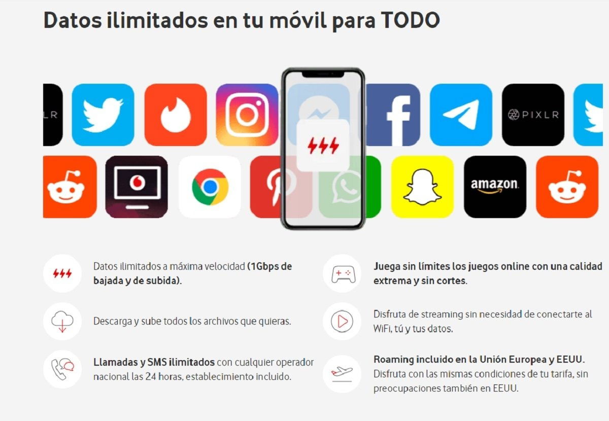 Tarifa datos ilimitados Vodafone 1Gbps