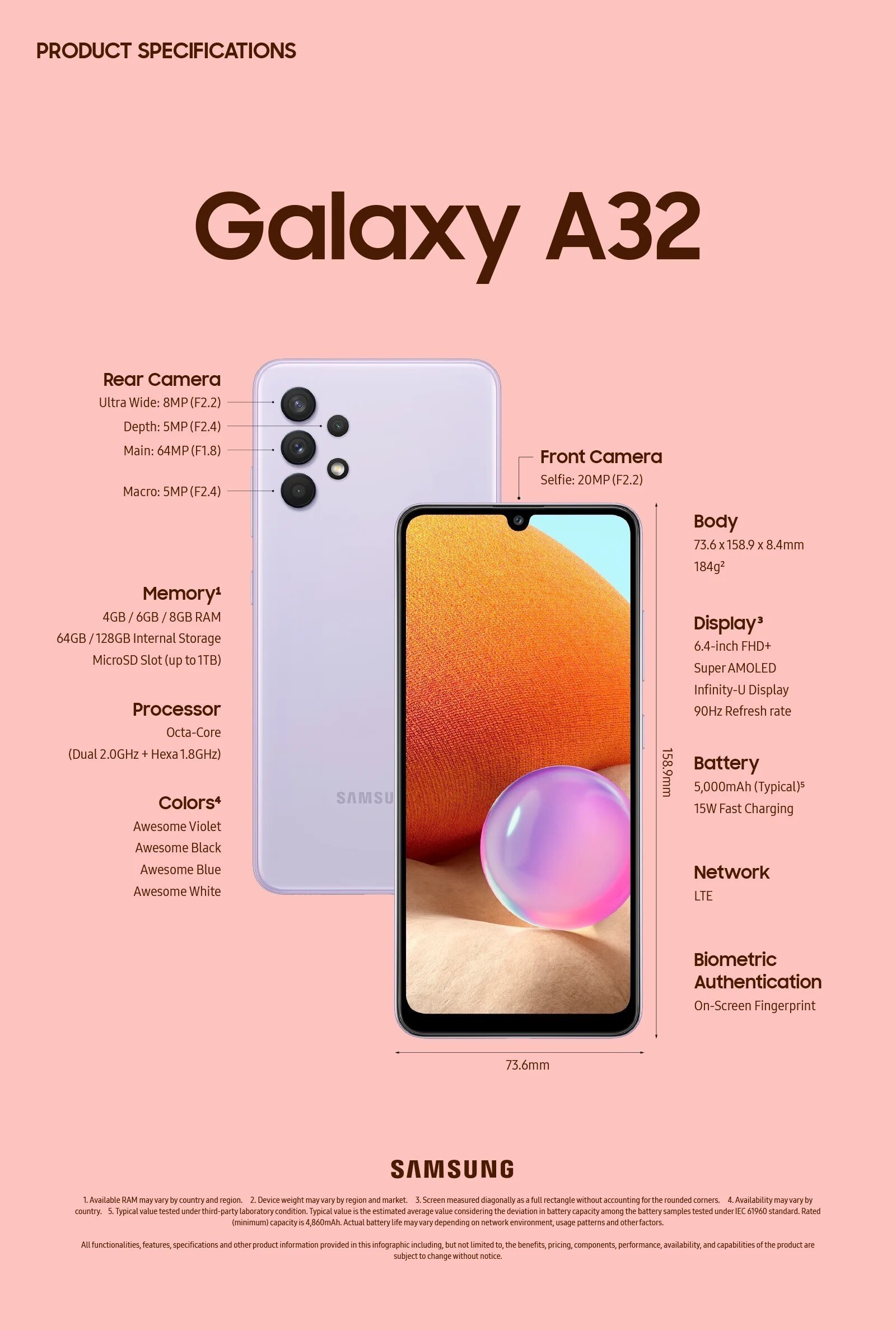 Este es el diseño y las especificaciones del Samsung Galaxy A32 (4G)