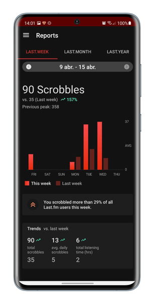 Cómo usar Last.fm para tener estadísticas de tu música: así puedes vincularlo con Spotify