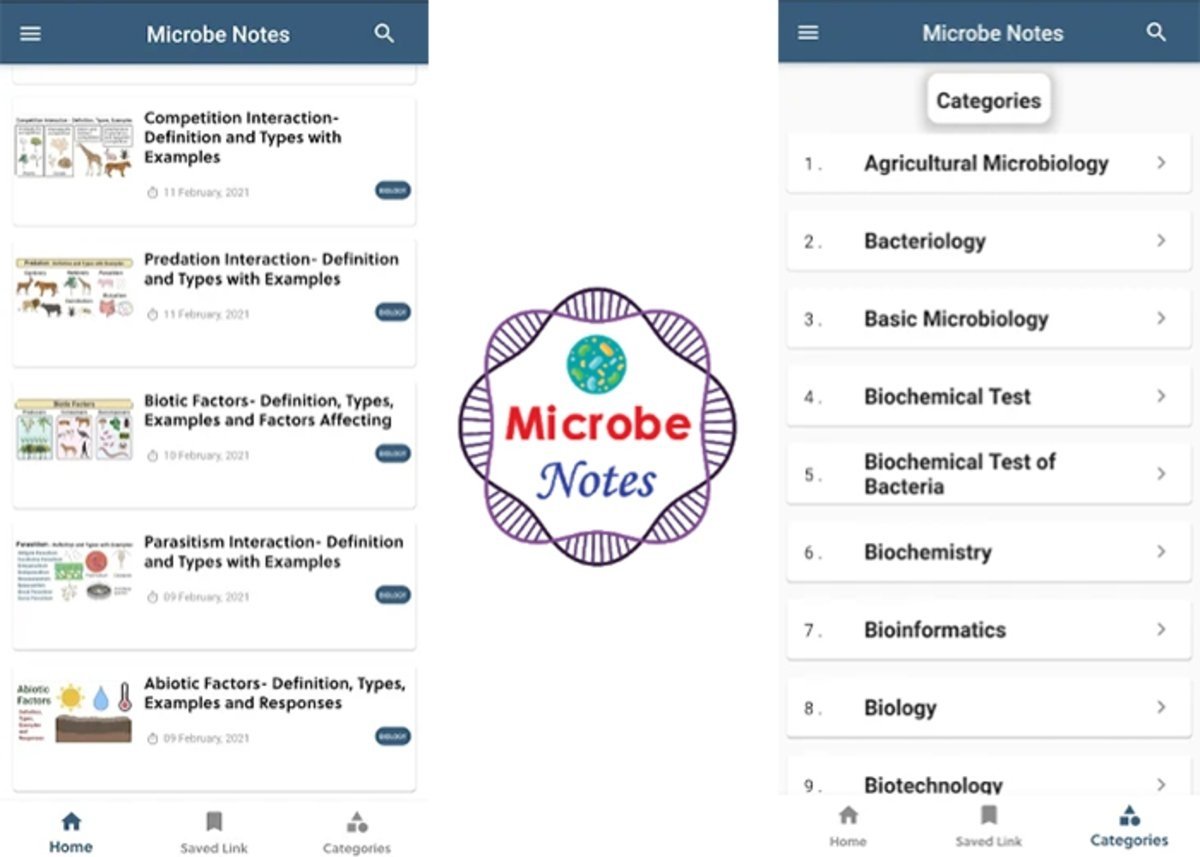 Microbe Notes Microbiology and Biology Notes