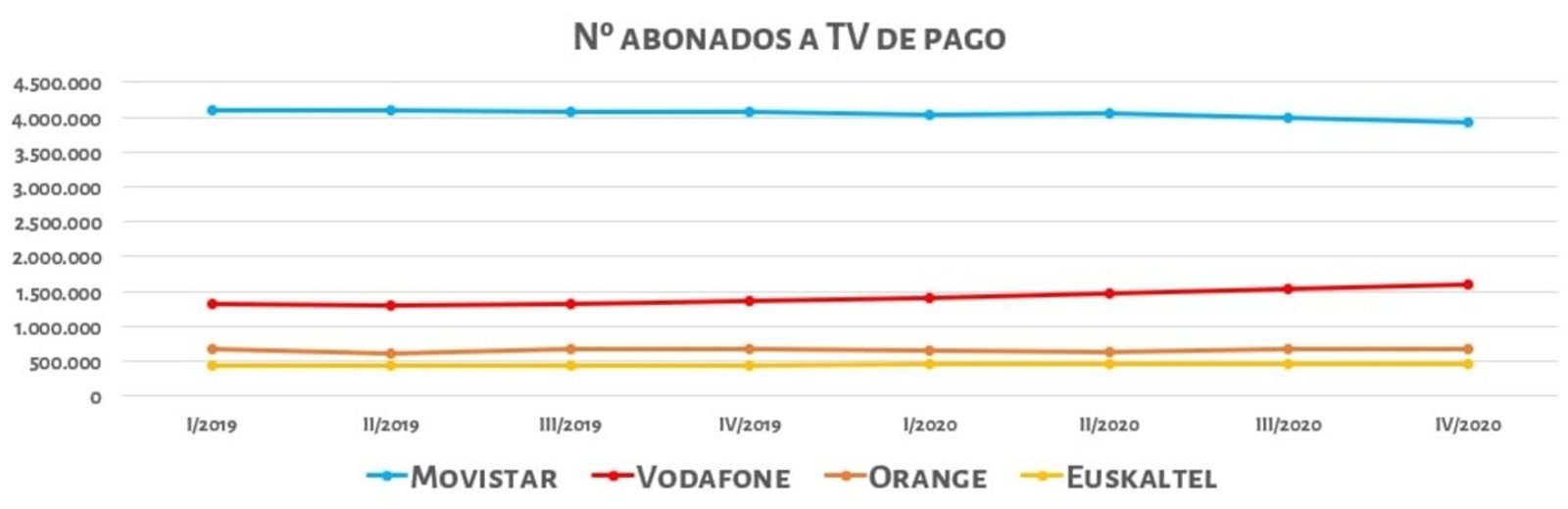 Mercado TV de pago en España, Q4 de 2020.