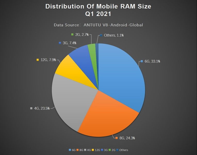 El smartphone perfecto, según AnTuTu