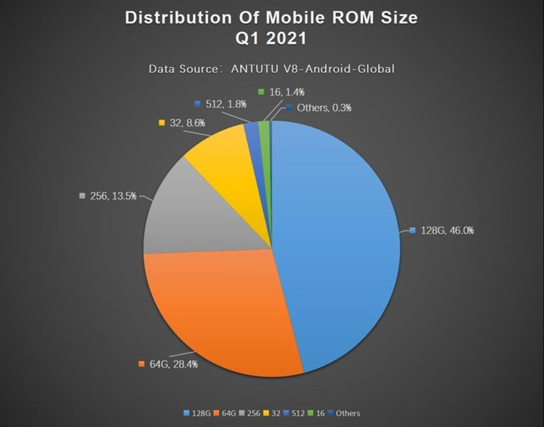 El smartphone perfecto, según AnTuTu