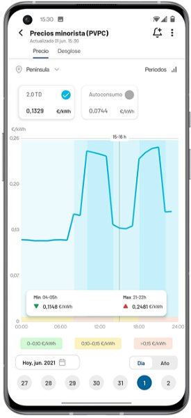 Cómo consultar el precio de la luz en tiempo real desde el móvil