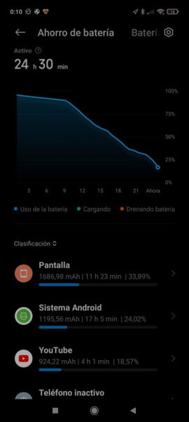 POCO M3 Pro 5G, análisis: pantalla fluida, potencia de sobra y 5G por menos de 200 euros